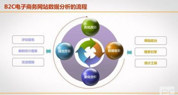 網(wǎng)絡(luò)經(jīng)濟學(xué)專業(yè) 融合計算機軟件與網(wǎng)絡(luò)技術(shù)的經(jīng)濟學(xué)新視角