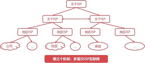 從ARPANET到萬物互聯(lián) 計算機(jī)網(wǎng)絡(luò)技術(shù)的發(fā)展簡史