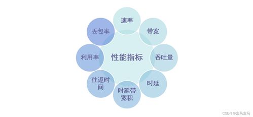 計算機(jī)網(wǎng)絡(luò)技術(shù)開發(fā) 從核心概念到性能導(dǎo)向的實踐